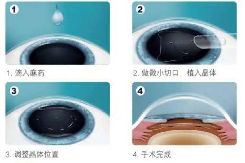 二、医院有哪些特色项目和技术优势？