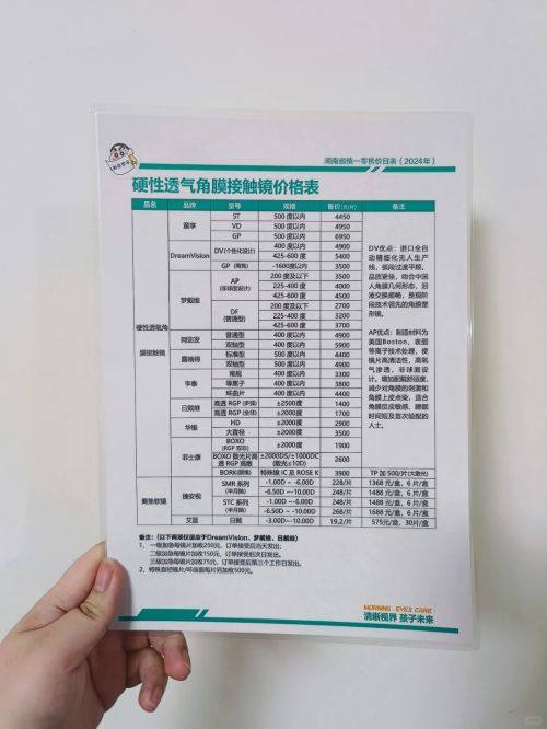 二、东南眼科全飞秒成效怎么样？听听真实患者怎么说！