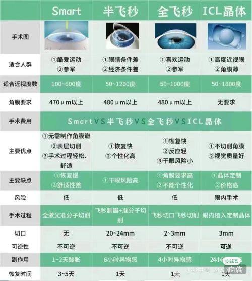 近视手术套餐