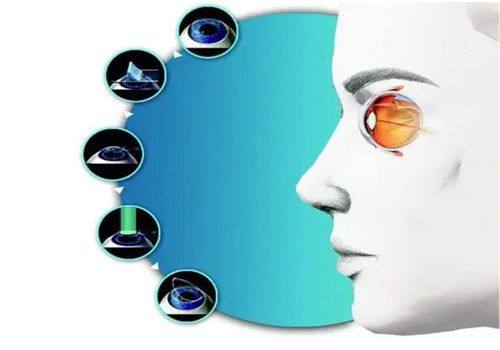 乌鲁木齐市眼科医院收费价格一览表：价格透明合理！ 