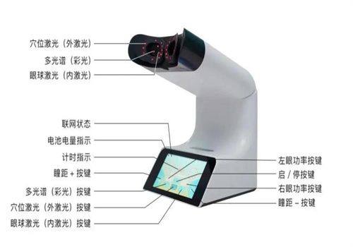 广州爱尔眼科医院价格表怎么样？价格合理透明，值得信赖！ 