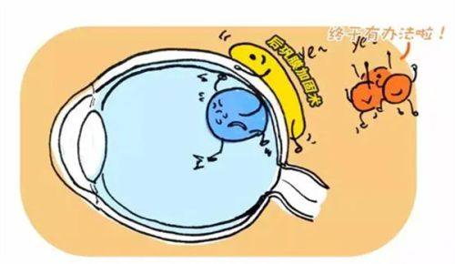 东莞友华普惠眼科门诊部价格表怎么样？价格合理透明，服务优！ 