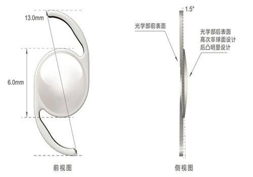 六、医院价格贵不贵?