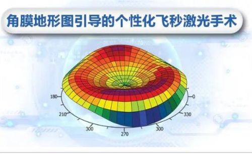 二、北京民众眼科医院价格表背后的优势