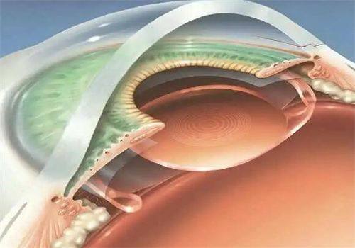 二、北京熙仁眼科医院价格表背后的优势