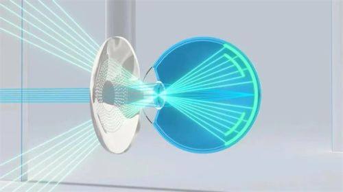 二、北京茗视光眼科医院在哪个地铁站下——独特的近视防控方案