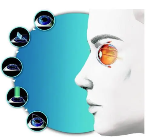 二、 中山市口碑排名前十的眼科医院有哪些——私立眼科医院技术优势与推荐