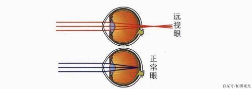 三、挂号方式有哪些？