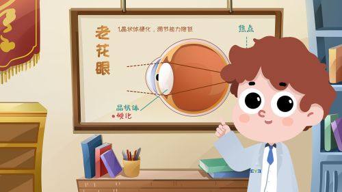 二、湖北省爱目瑞眼科医院医生介绍汪合心医生、冯美烛医生技术好