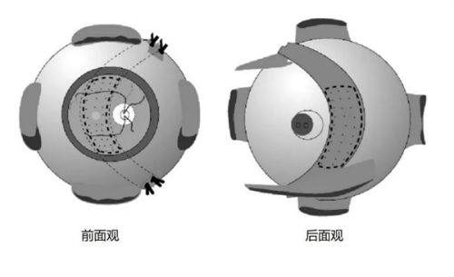 三、兰州眼科医院挂号网上预约查询相关总结