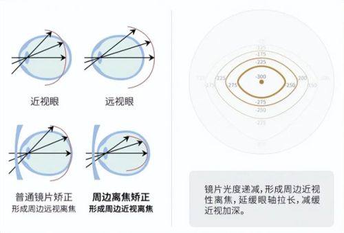 二、医院价格贵不贵？
