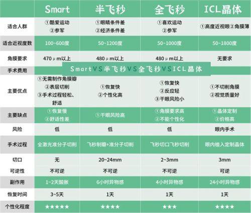 五、昆明景远眼科医院口碑评价