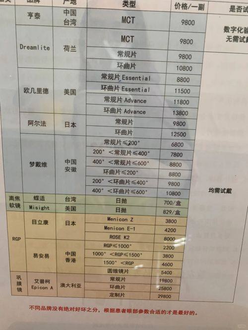 五、医院的地址和营业时间是怎样的?