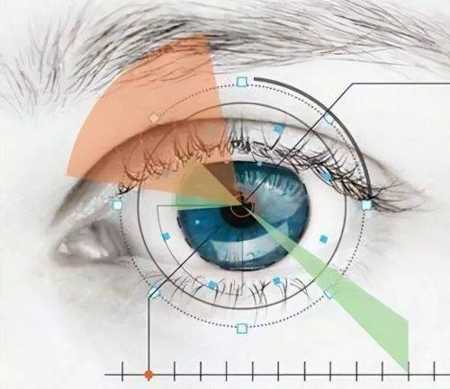 二、除了正规，熙仁眼科在近视与眼病治疗上到底强在哪？