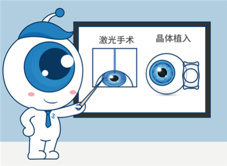 三、关于近视手术价格与预约，你必须知道的几件事www.web508.com