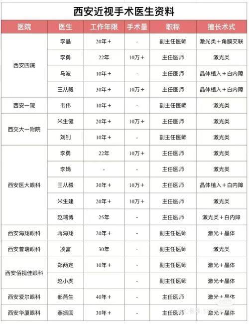 二、临沂新益民眼科医院做近视手术的成效及优势www.web508.com