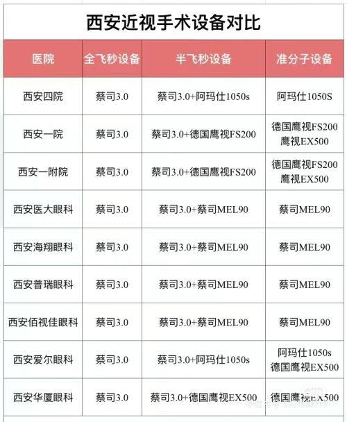 近视手术套餐
