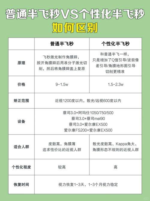 一、重庆佰视佳眼科医院医生介绍www.web508.com