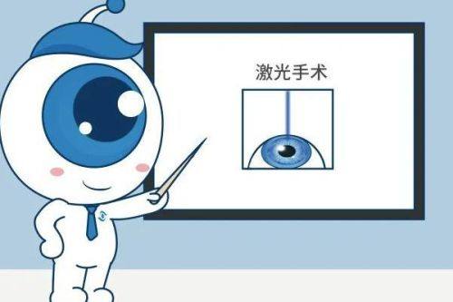 三、北京麦迪格眼科医院医生介绍www.web508.com