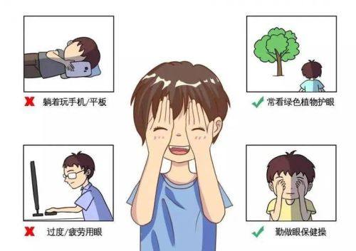 儿童近视套餐