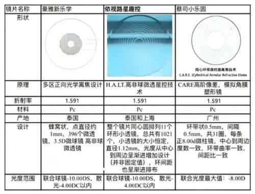 近视手术套餐