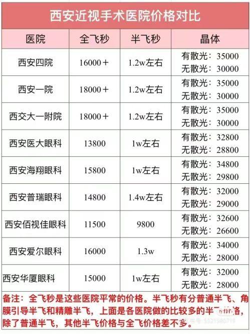 二、西安优视美眼科医院收费标准怎么样?www.web508.com