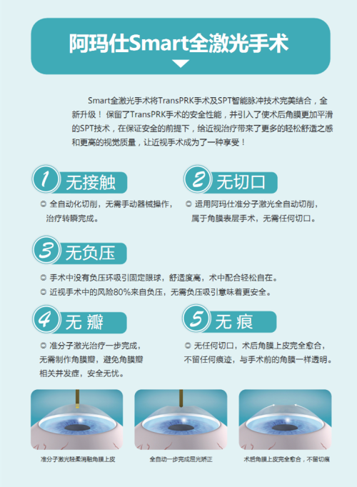驻马店尖峰眼科医院正规吗？持证连锁名医主刀，全飞秒透明收费技术强口碑赞