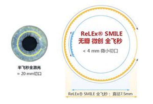 三、济南眼科门诊预约流程www.web508.com