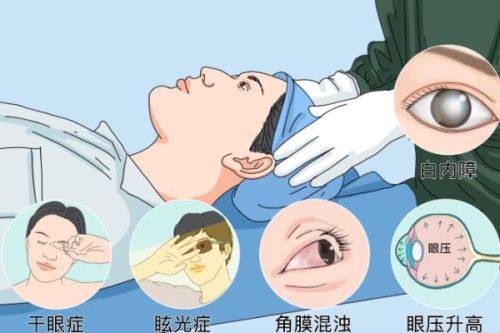 近视手术套餐