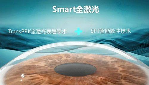 盘锦何氏眼科医院收费标准揭秘！验光检查20元起，配镜套餐多样，性价比超高！ 