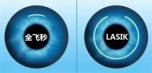 二、盘锦何氏眼科医院价格合理性www.web508.com