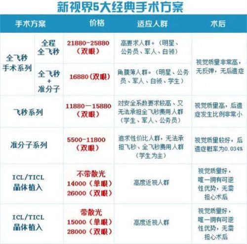 二、常德市第一人民医院眼科价格表怎么样?www.web508.com