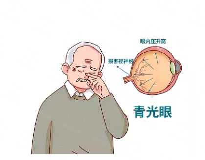 青光眼的症状和表现是什么www.web508.com