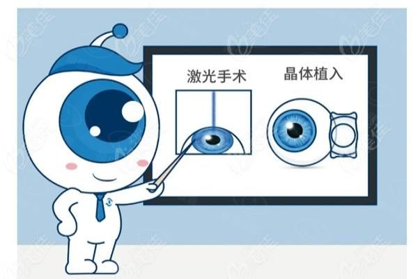 全飞秒和晶体植入有什么区别web508.com