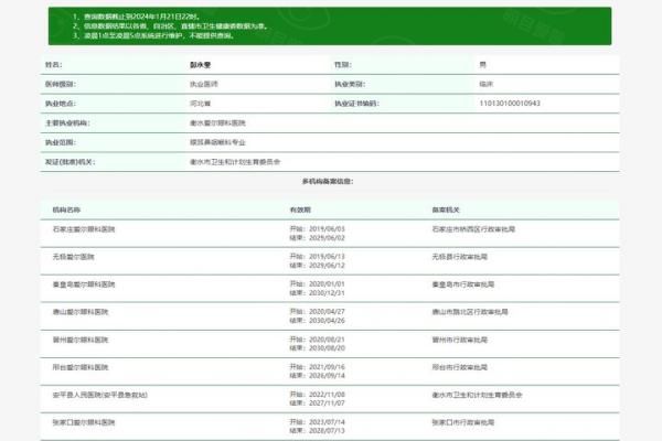 衡水爱尔眼科医院彭永奎医生web508.com