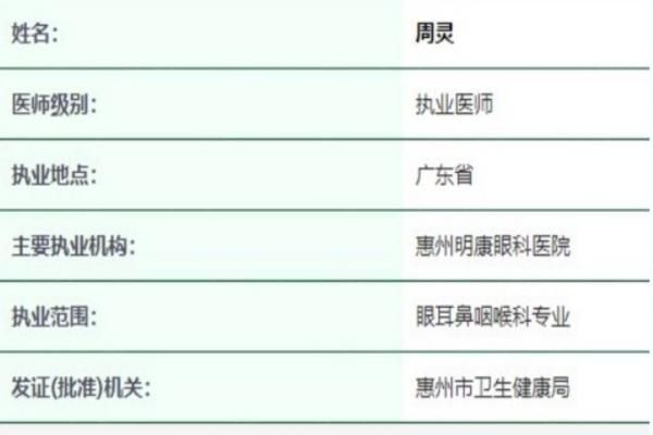 惠州中大明康眼科医院周灵医生web508.com