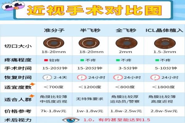 近视手术建议做还是不做呢?根据个人情况而定,来看考虑因素+近视手术哪种比较好！web508.com