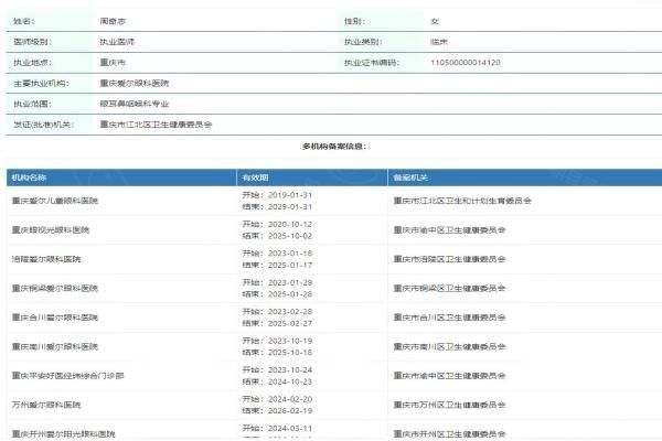 开州爱尔阳光眼科医院周奇志医生web508.com