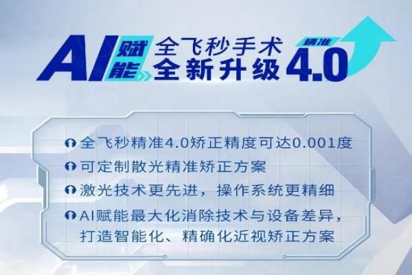 全飞秒4.0升级发布!全飞秒4.0和3.0区别挺大!4.0更舒适,附全飞秒4.0哪个医院有web508.com