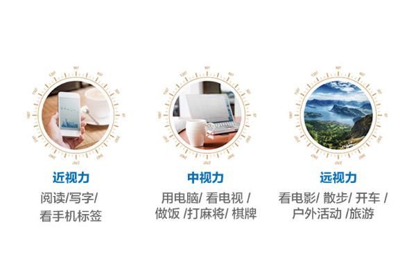 蔡司与爱尔康三焦晶体对比选哪个？蔡司夜间视力好，爱尔康性价比更高！web508.com