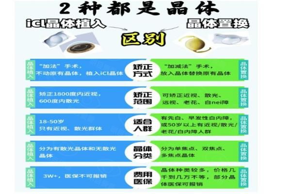 晶体植入和晶体置换哪个好web508.com