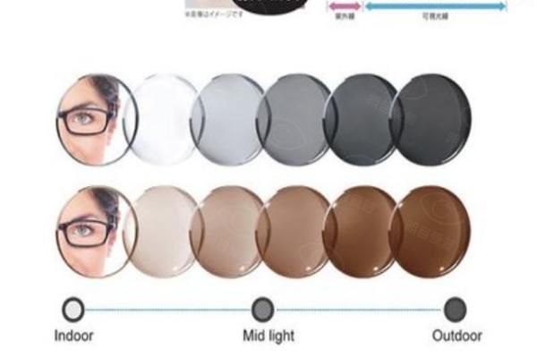 日本东海镜片怎么样web508.com