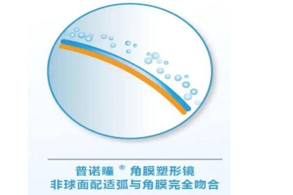 国产普诺瞳角膜塑形镜价格表web508.com